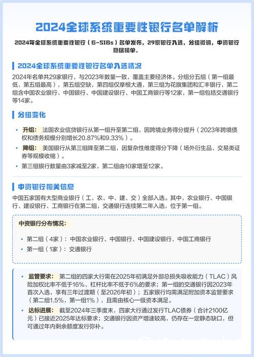 系统重要性银行分层洗牌：谁在晋级，谁在降组？