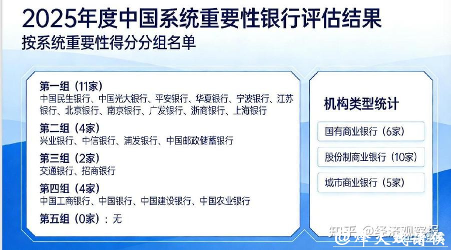 系统重要性银行分层洗牌：谁在晋级，谁在降组？