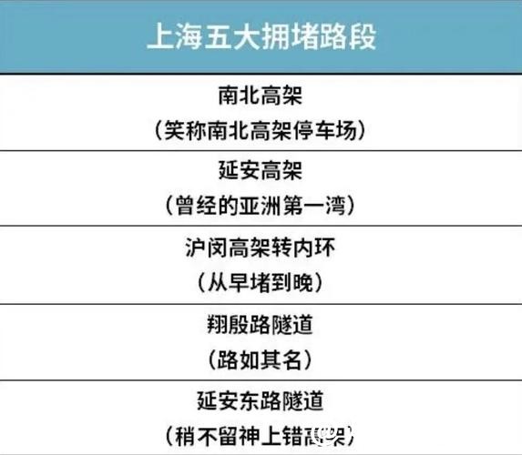 开堵了，“史上最长春节假期”即将开启，这份上海交通攻略请收好