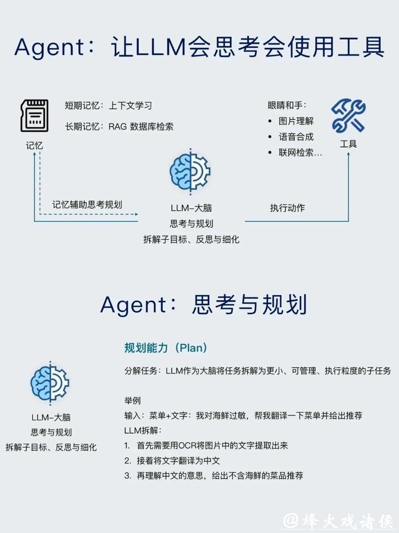 AI Agent如何实现商业化? AI Agent如何实现商业化?